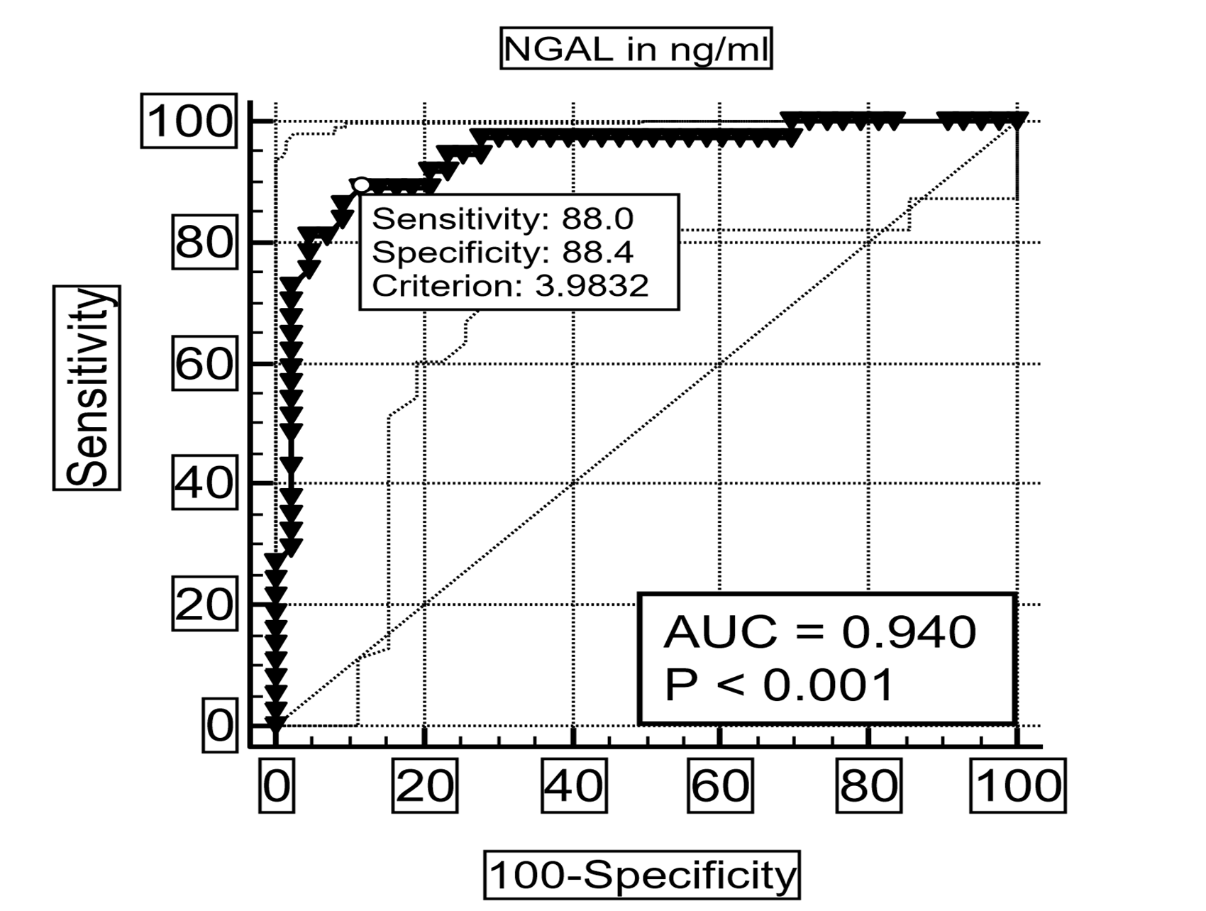 Assessment of Neutrophil Gelatinase Associated Lipocalin in Children with Acute Gastroenteritis and Dehydration to Identify Early Signs of Acute Kidney Injury